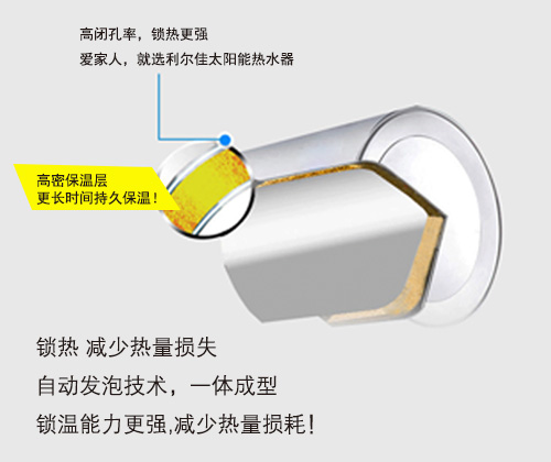 石家莊家用太陽能熱水器購買安裝